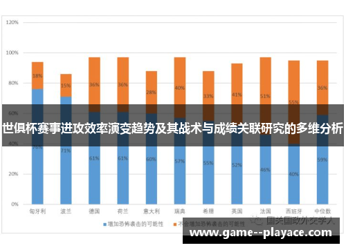 世俱杯赛事进攻效率演变趋势及其战术与成绩关联研究的多维分析