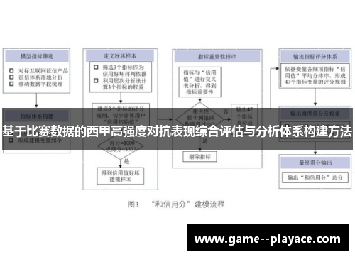 基于比赛数据的西甲高强度对抗表现综合评估与分析体系构建方法 基于比赛数据的西甲高强度对抗表现综合评估与分析体系构建方法